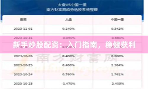 新手炒股配资：入门指南，稳健获利