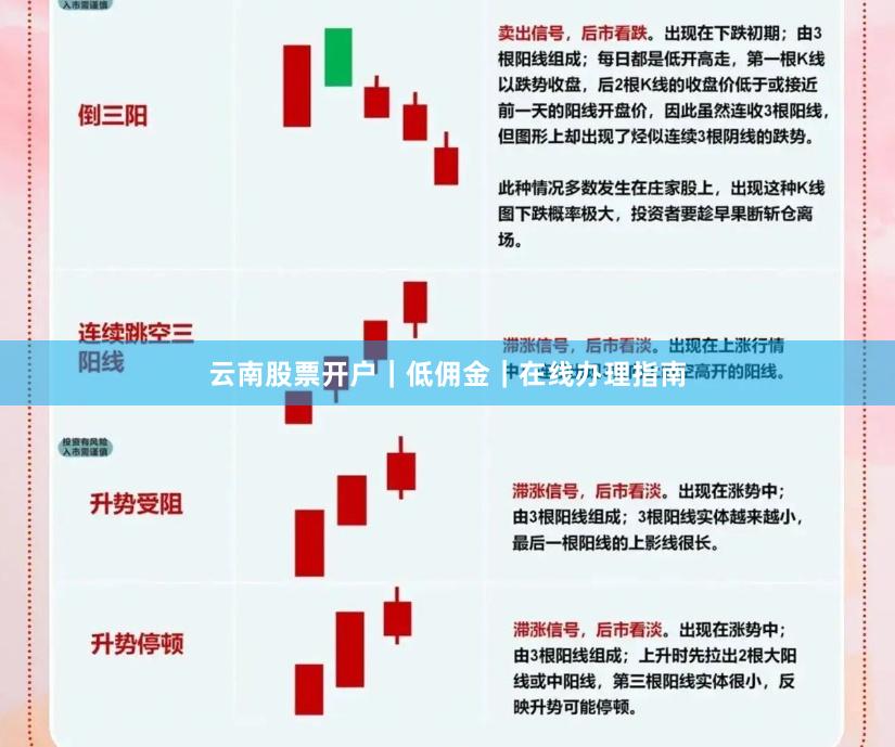 云南股票开户｜低佣金｜在线办理指南