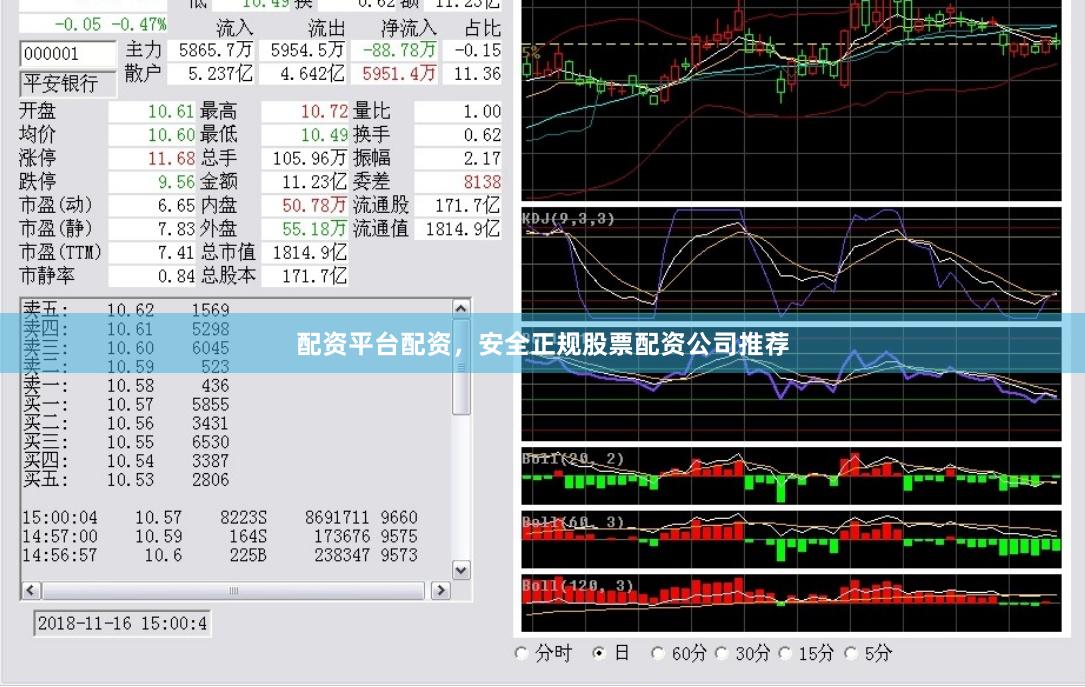 配资平台配资，安全正规股票配资公司推荐