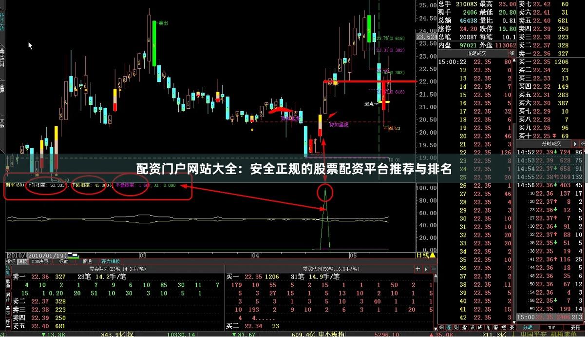 配资门户网站大全：安全正规的股票配资平台推荐与排名