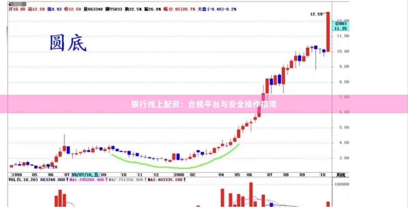 银行线上配资：合规平台与安全操作指南