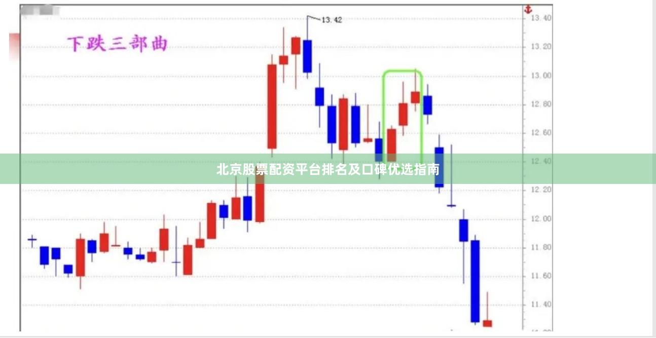 北京股票配资平台排名及口碑优选指南